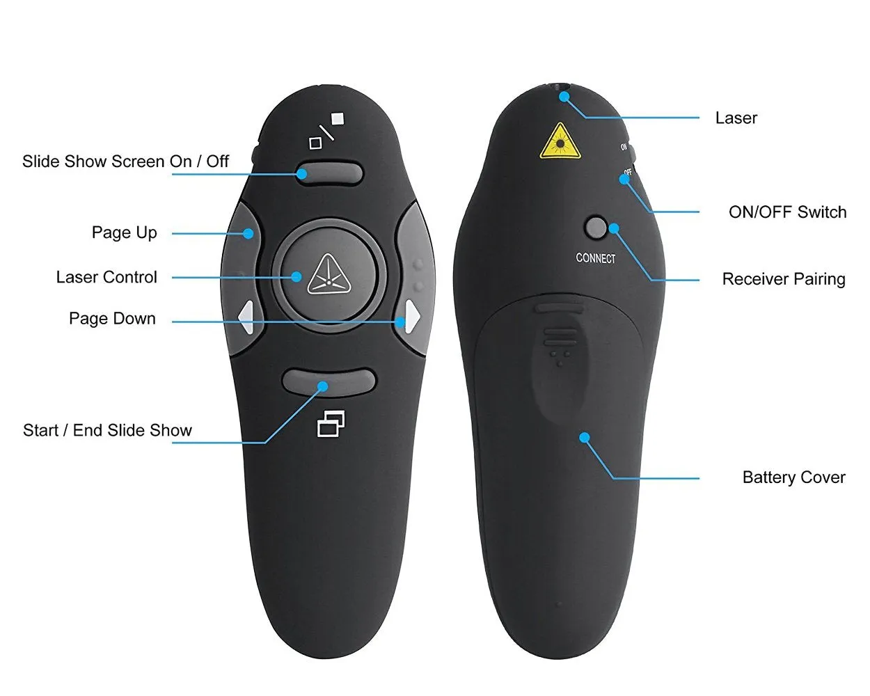 Wireless USB Remote Presentation Pointer with Laser for PPT